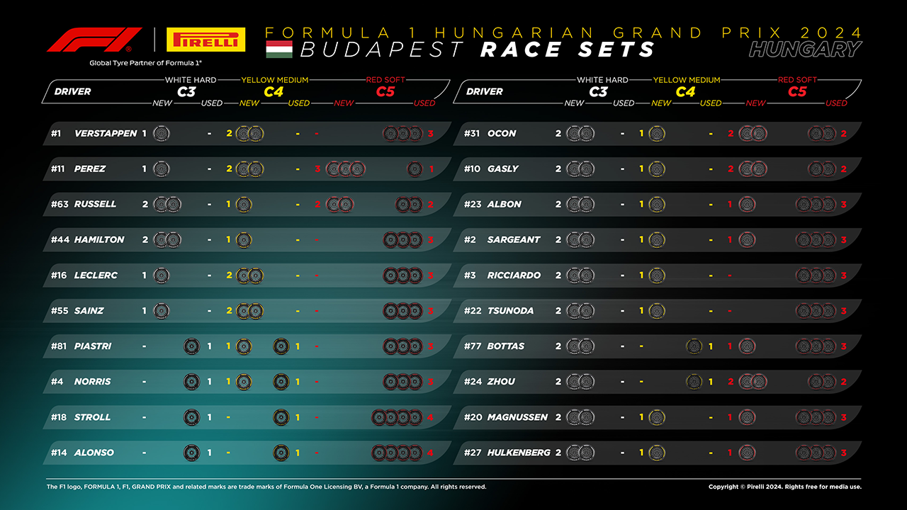 2024年F1 ハンガリーGP