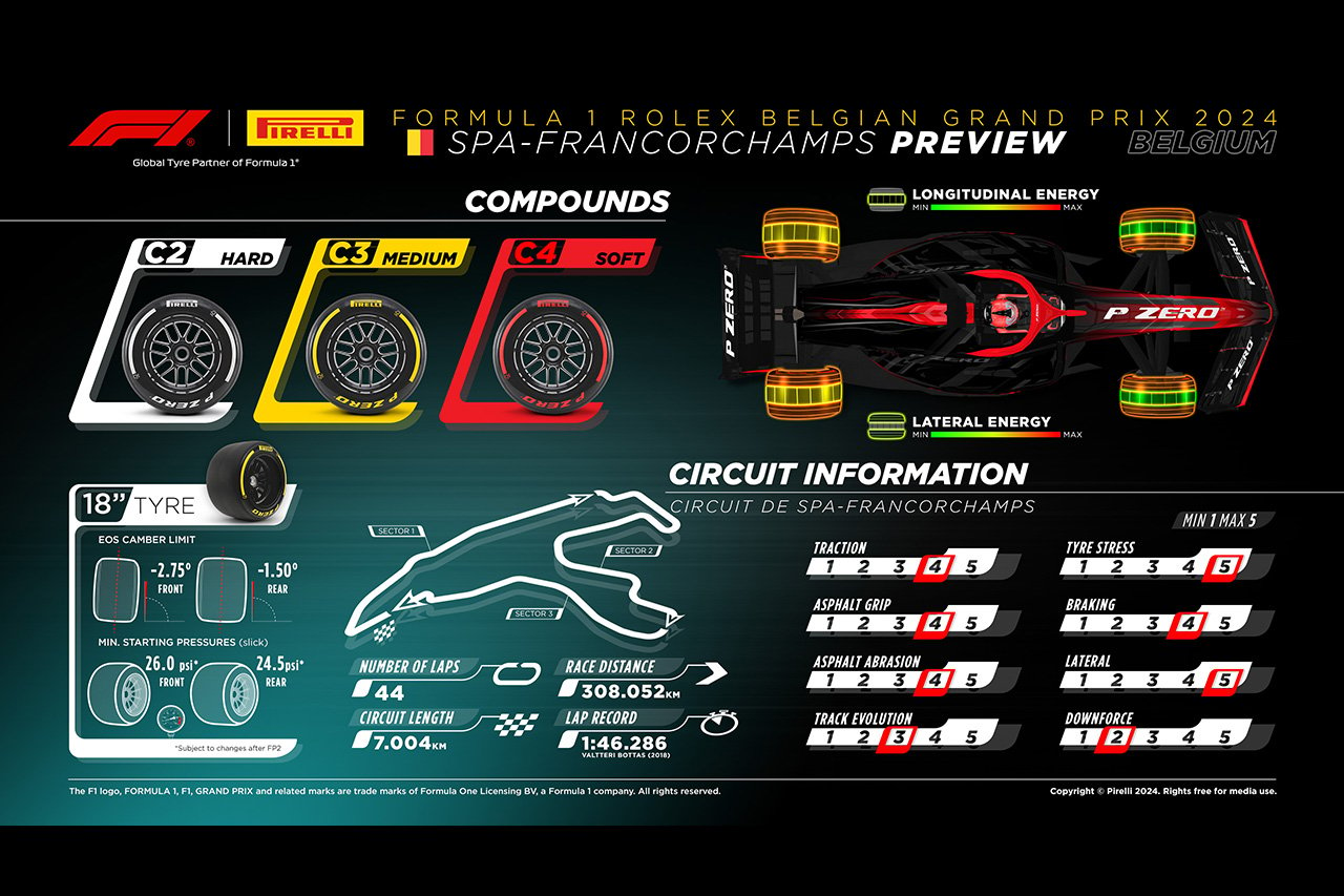 2024年F1ベルギーGP：サーキット＆タイヤコンパウンド解説