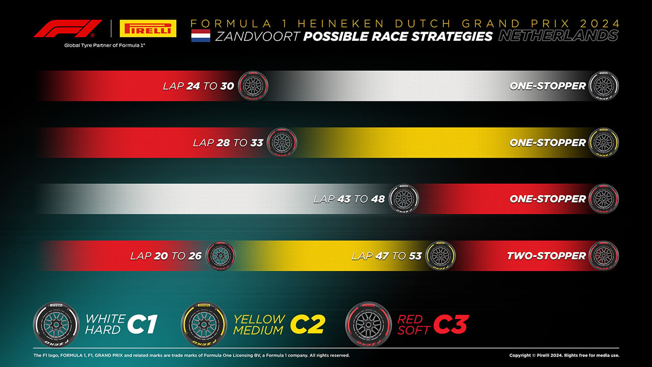 2024年F1 オランダGP