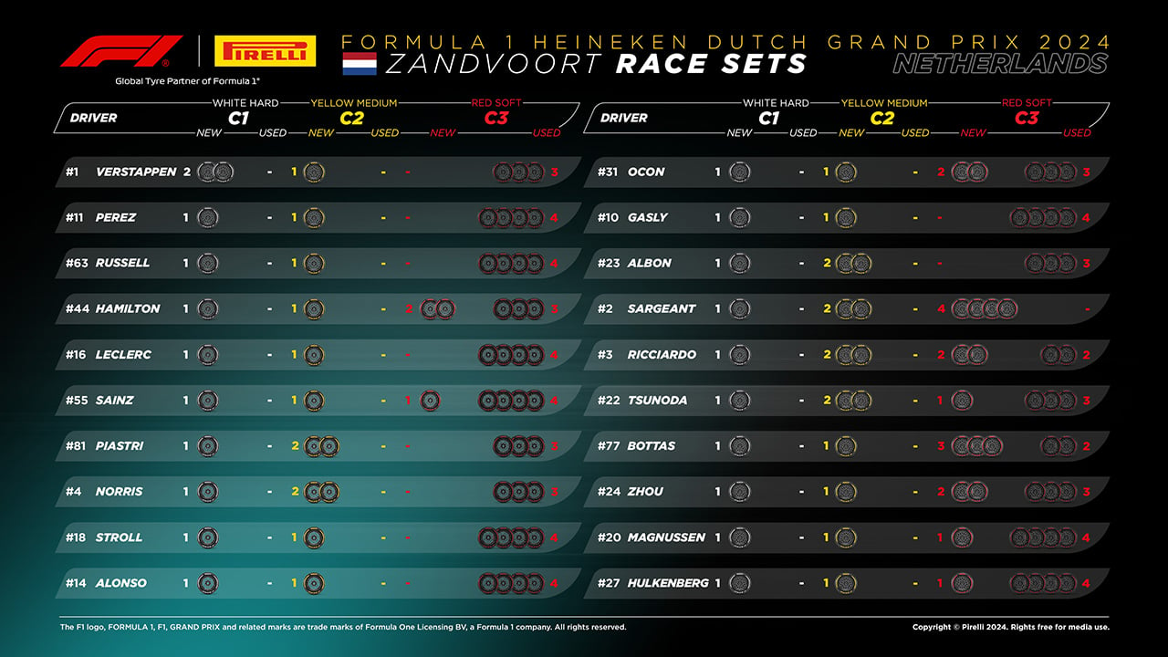 2024年F1 オランダグランプリ