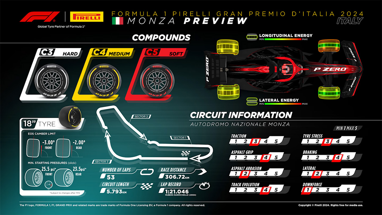 2024年F1 イタリアGP