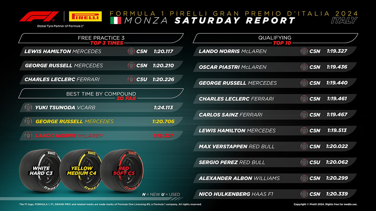 2024年F1 イタリアGP