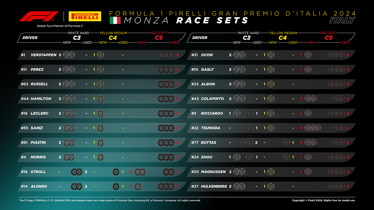 2024年F1 イタリアGP 決勝 持ちタイヤ数