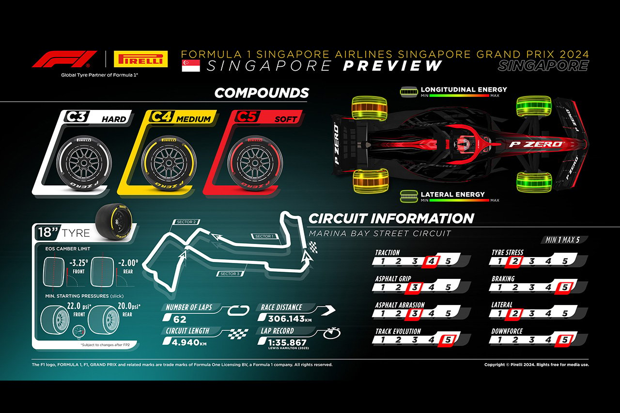 2024年F1 シンガポールGP：シンガポール市街地コース＆タイヤ解説