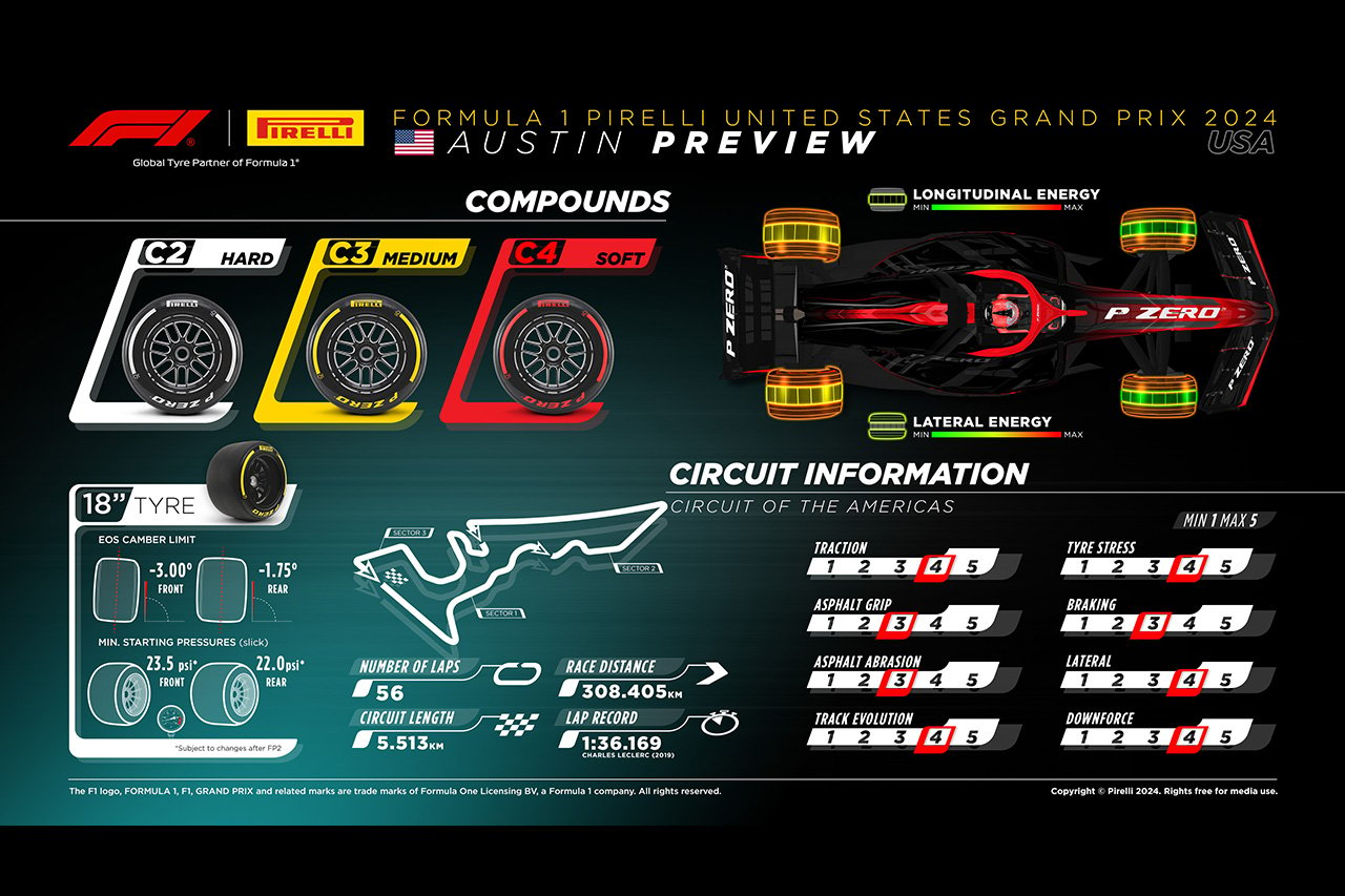 2024年F1 アメリカGP：サーキット・オブ・ジ・アメリカズ＆タイヤ解説