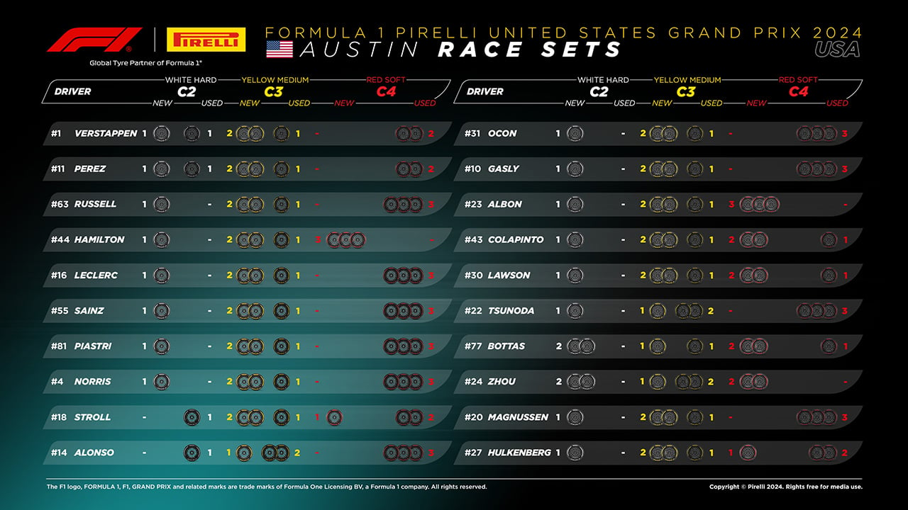 2024年F1 アメリカグランプリ