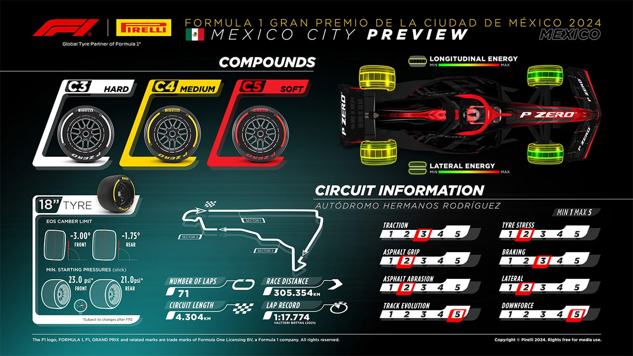 2024年F1 メキシコシティGP