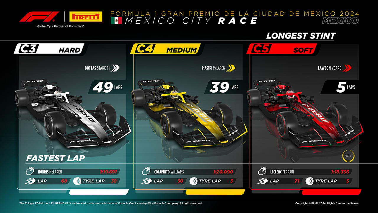 2024年F1 メキシコGP