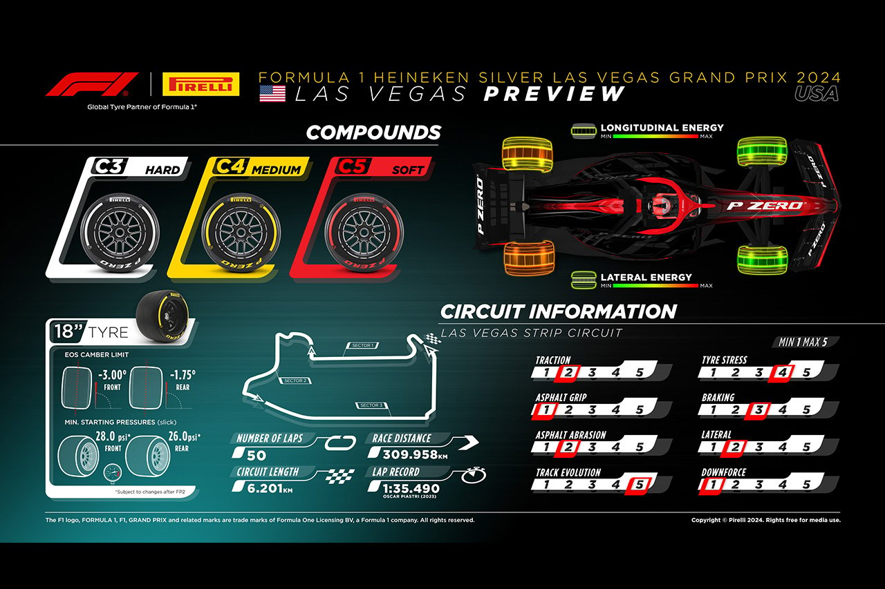 2024年F1 ラスベガスGP：ラスベガス・ストリップ・サーキット＆タイヤ解説