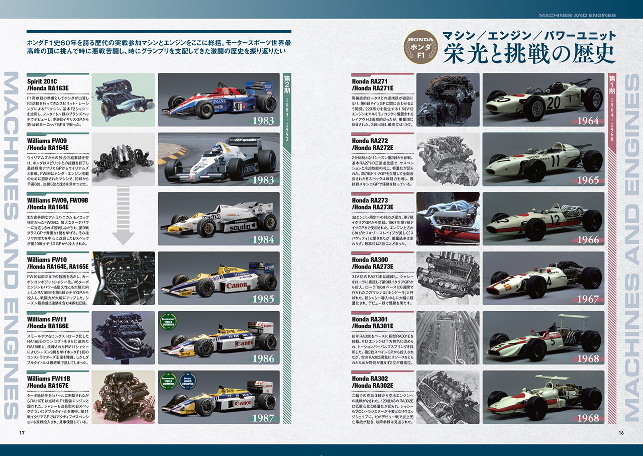 ホンダF1 参戦60年