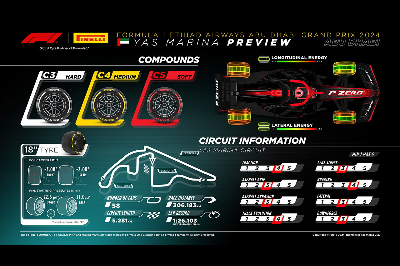 2024年F1 アブダビGP：ヤス・マリーナ・サーキット＆タイヤ解説