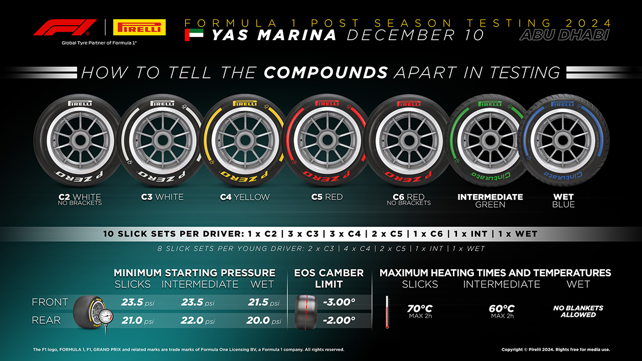 2024年F1 アブダビテスト