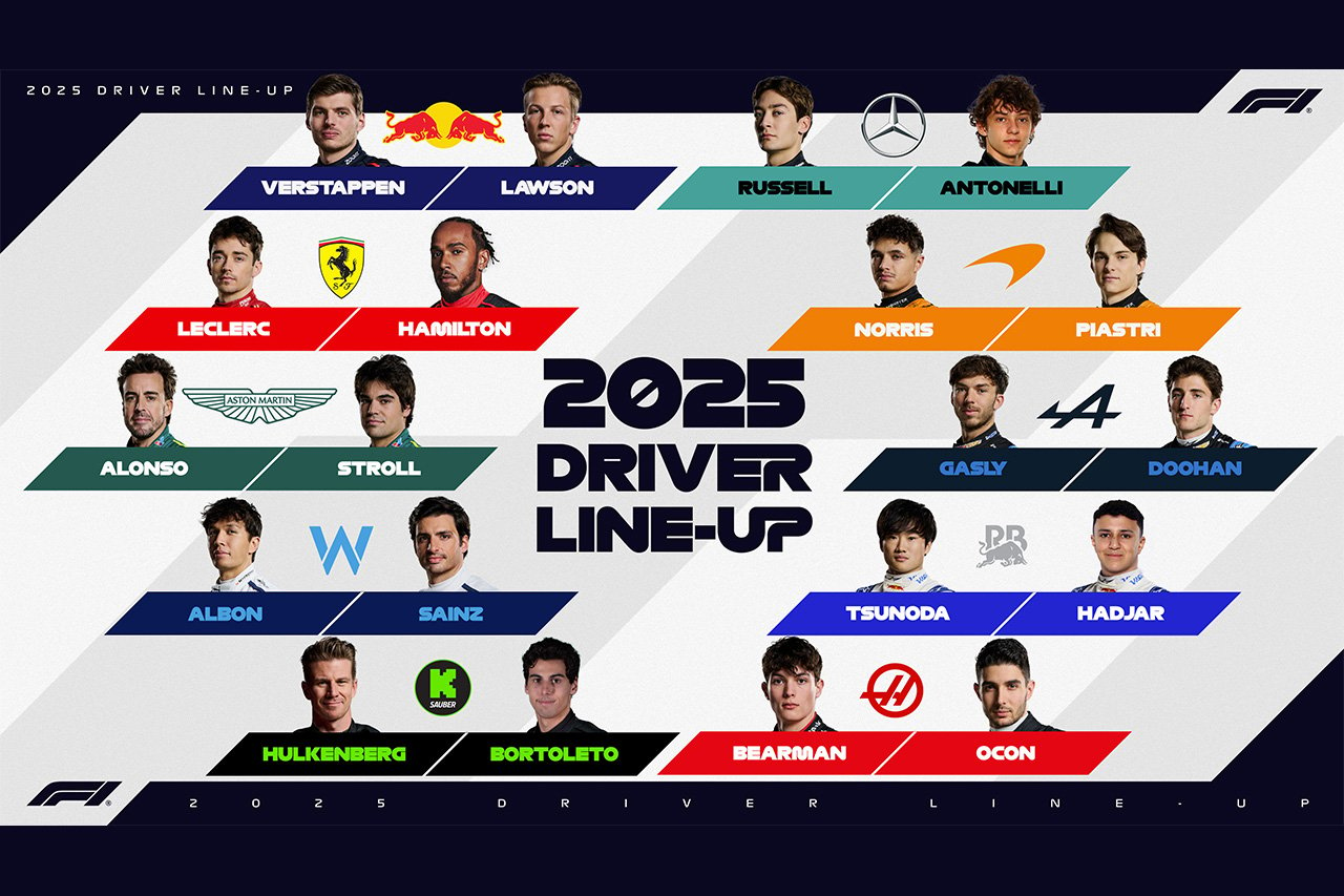 2025年F1 ドライバーラインナップ：8チームがドライバーを変更