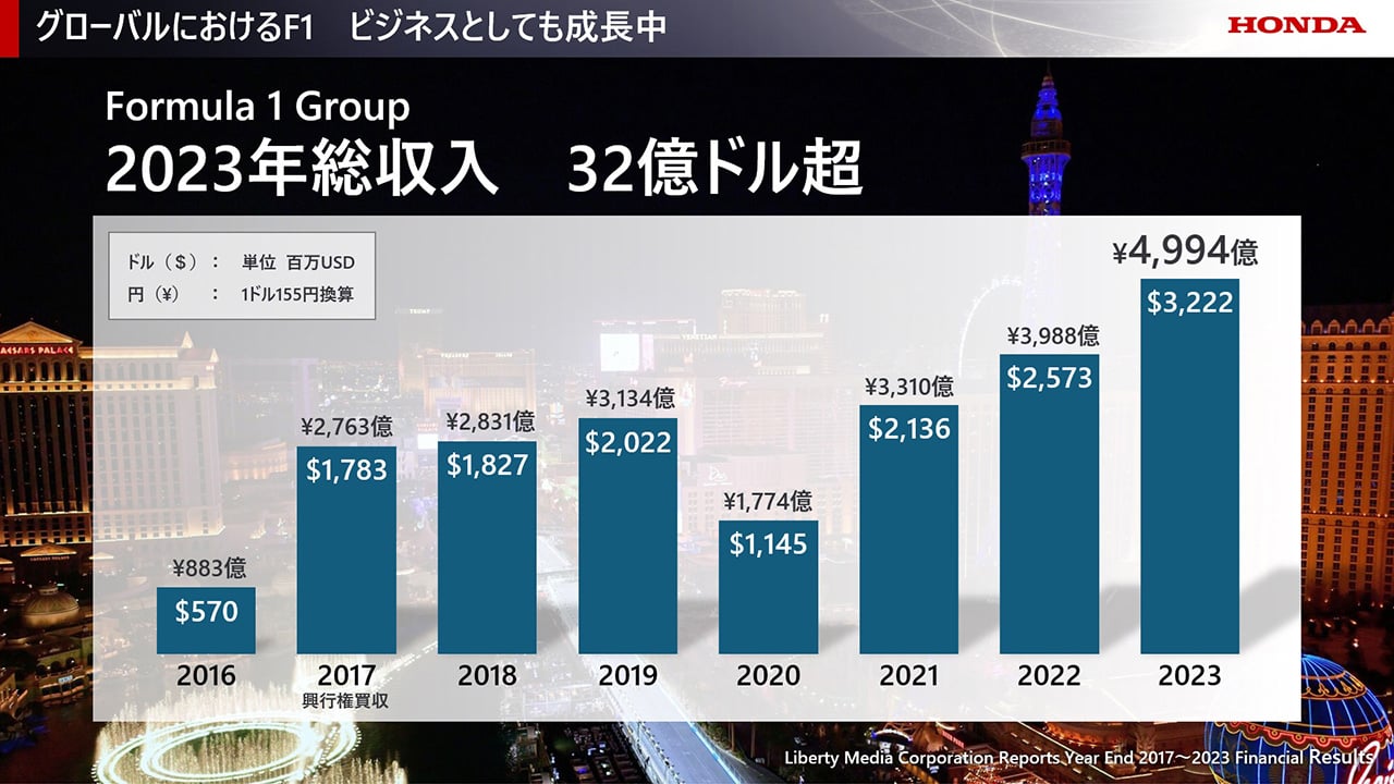 本田技研工業 2025年のF1世界選手権