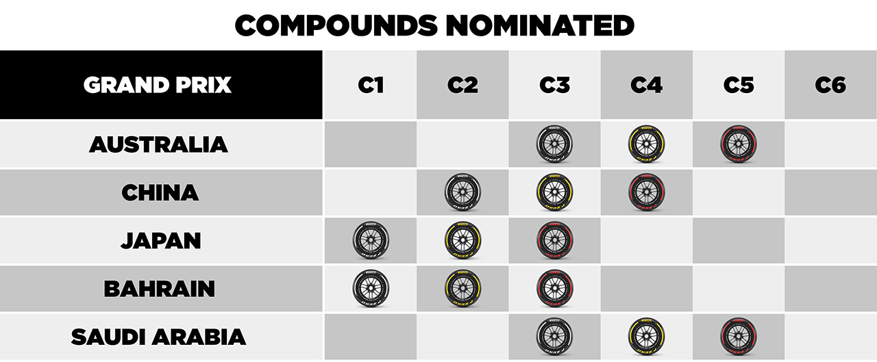 2025年のF1世界選手権