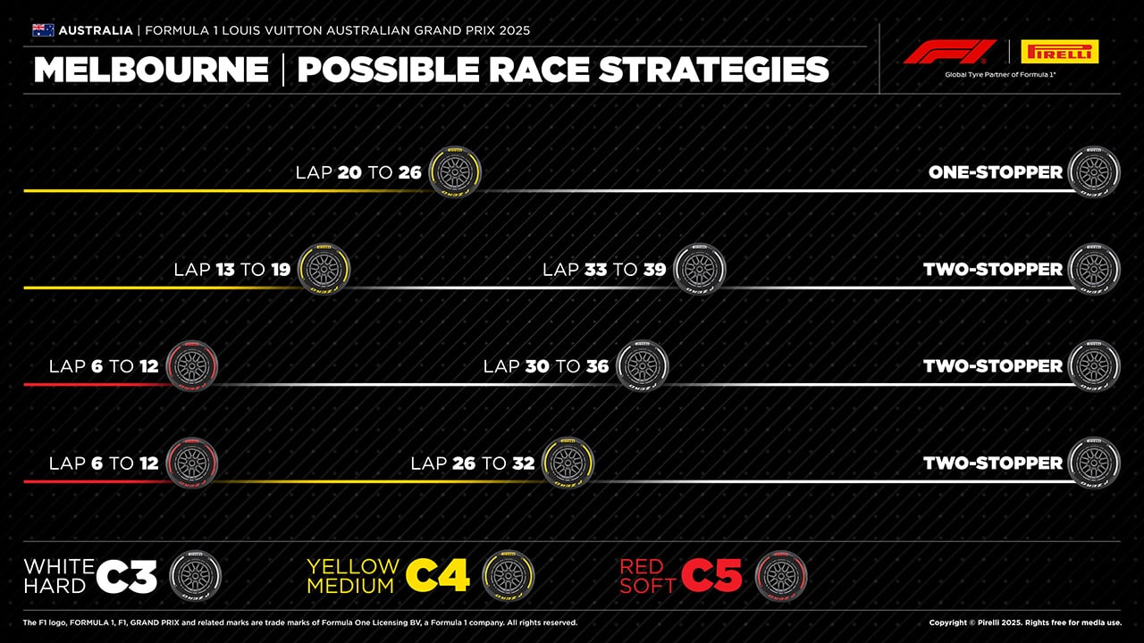 2025年F1 オーストラリアGP