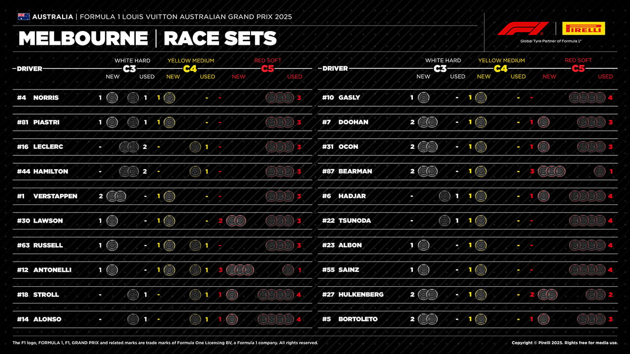 2025年のF1世界選手権 タイヤ