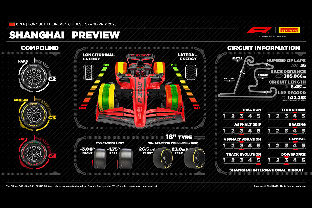 2025年F1 中国GP：上海インターナショナル・サーキット＆タイヤ解説