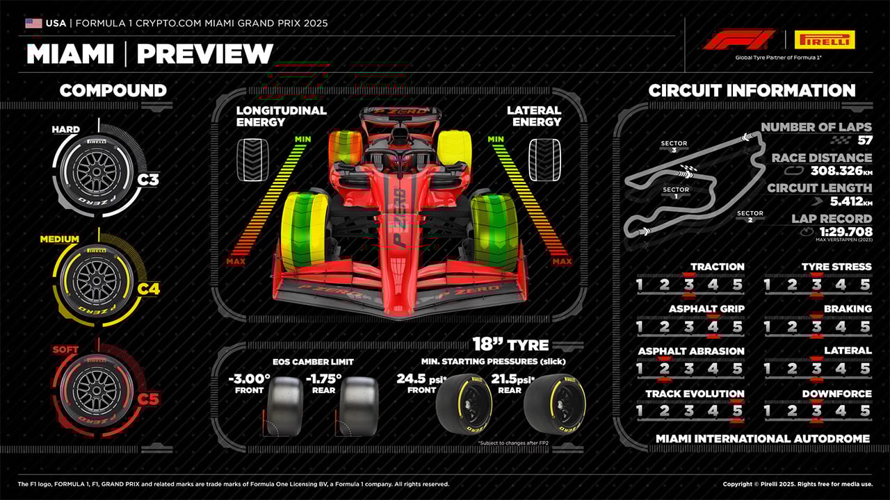 マイアミグランプリ F1