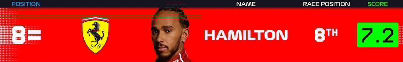 8.ルイス・ハミルトン(スクーデリア・フェラーリ)