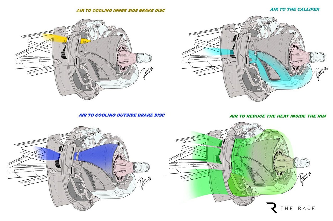 F1 ブレーキダクト