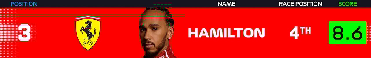 3.ルイス・ハミルトン(スクーデリア・フェラーリ)