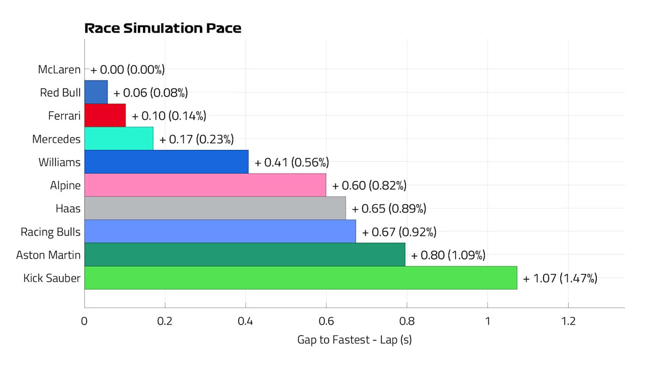 モナコGP F1 レースペース