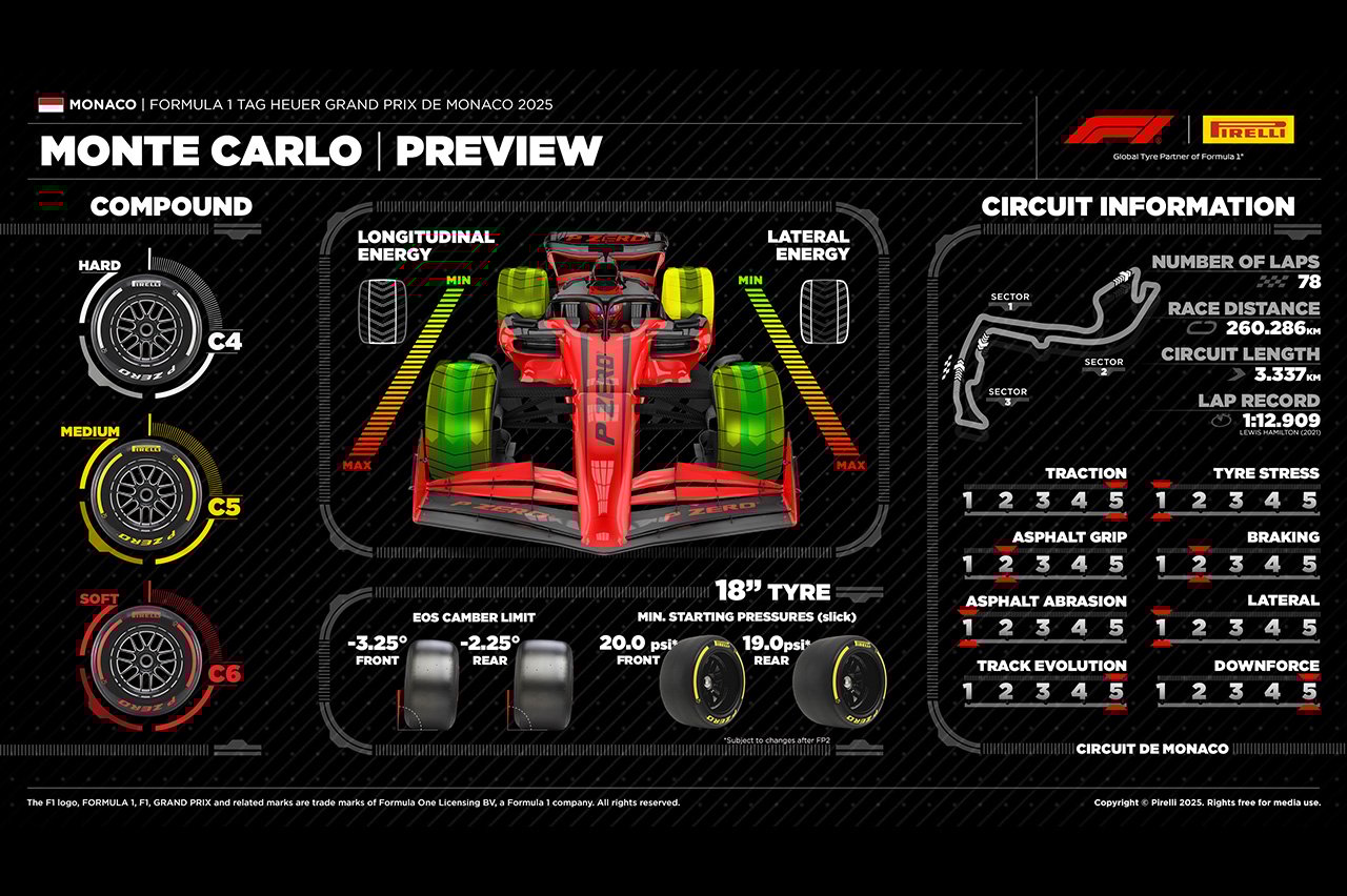 2025年F1 モナコGP:モンテカルロ市街地コース&タイヤ解説