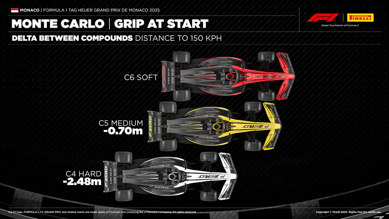 モナコGP F1 2025年のF1世界選手権