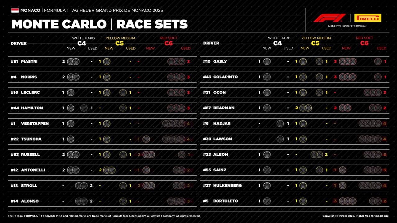 モナコグランプリ F1 2025年のF1世界選手権