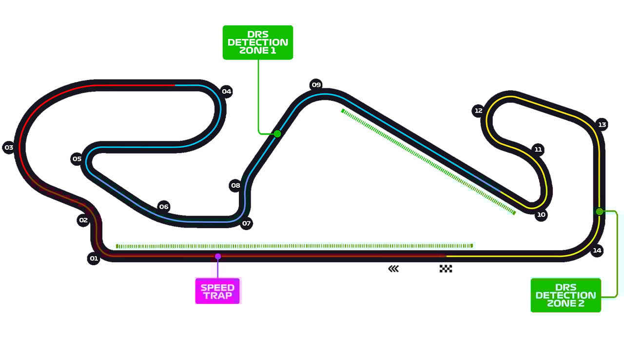2025年F1 スペイングランプリ