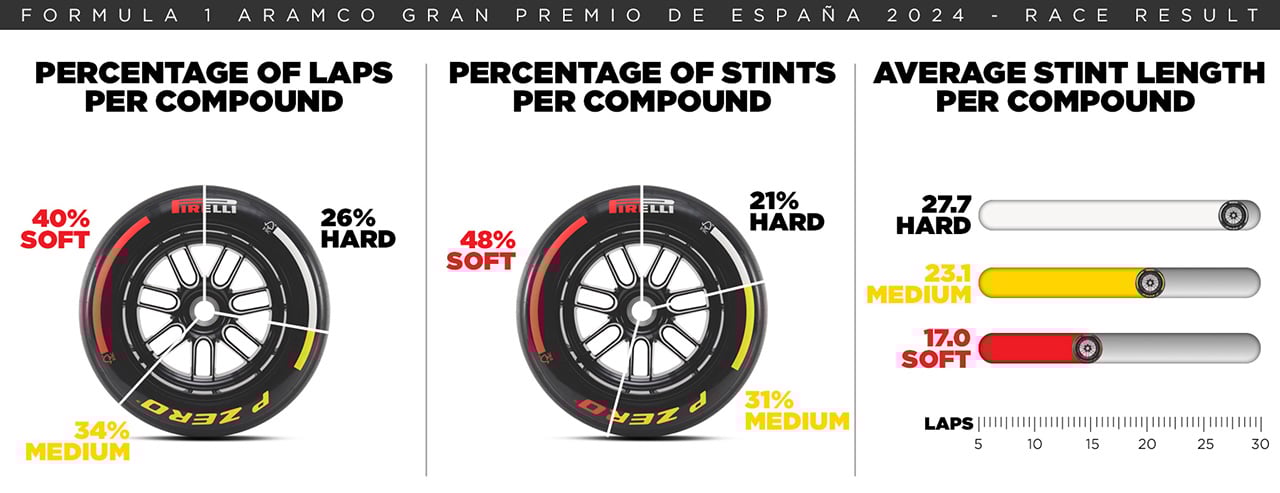 2025年F1 スペインGP