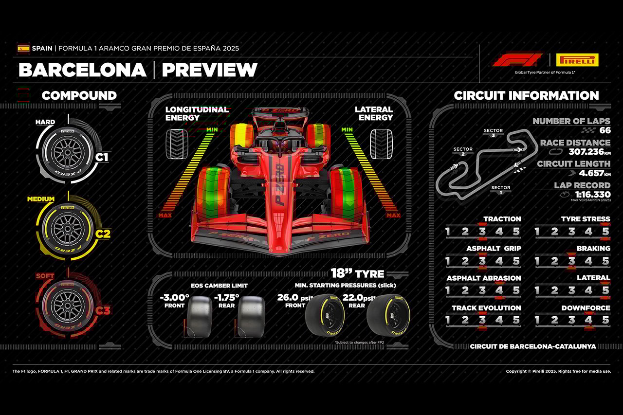 2025年F1 スペインGP:バルセロナ=カタロニア・サーキット&タイヤ解説