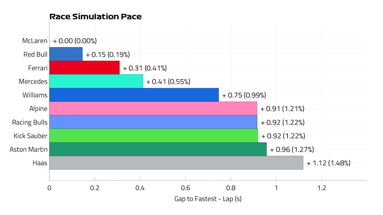 スペインGP