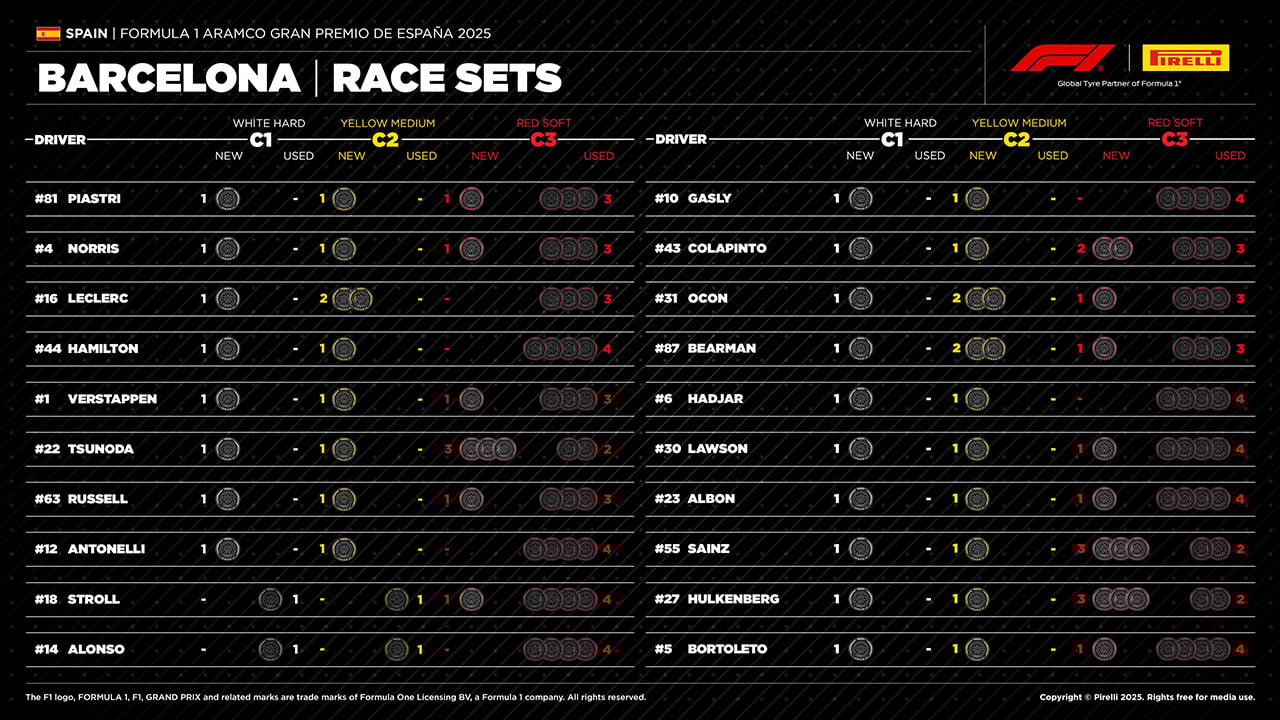 スペインGP F1