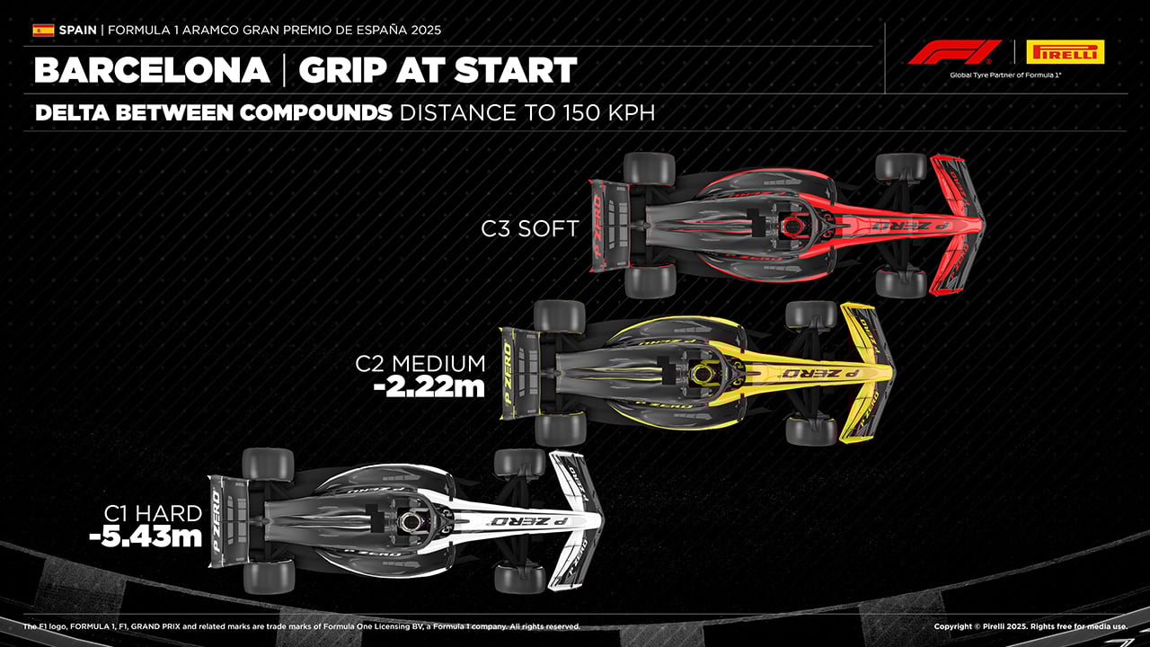 2025年のF1世界選手権 スペインGP