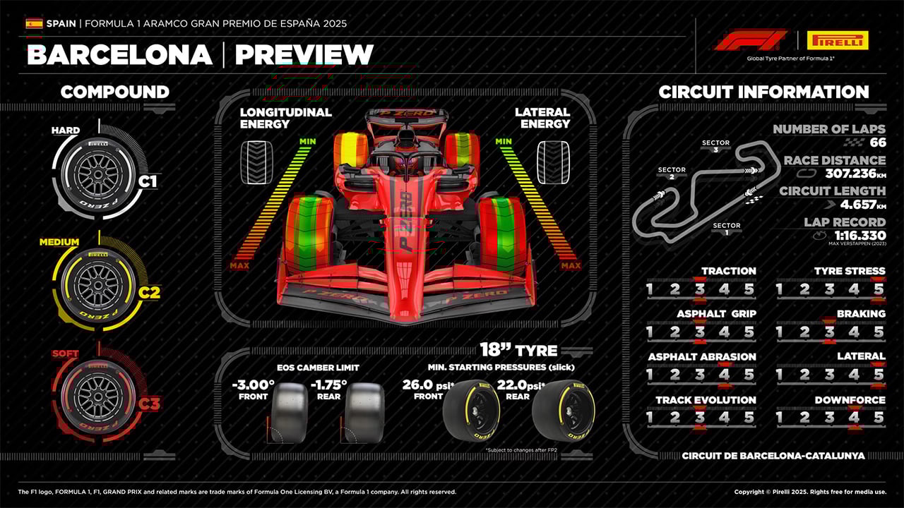 2025年のF1世界選手権 スペインGP