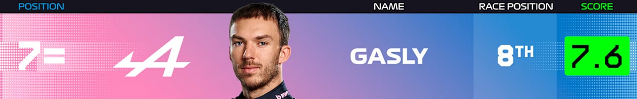 8.ピエール・ガスリー(アルピーヌF1チーム)