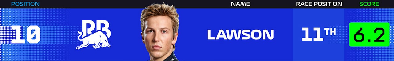 10.リアム・ローソン(ビザ・キャッシュアップ・RB・フォーミュラワン・チーム)