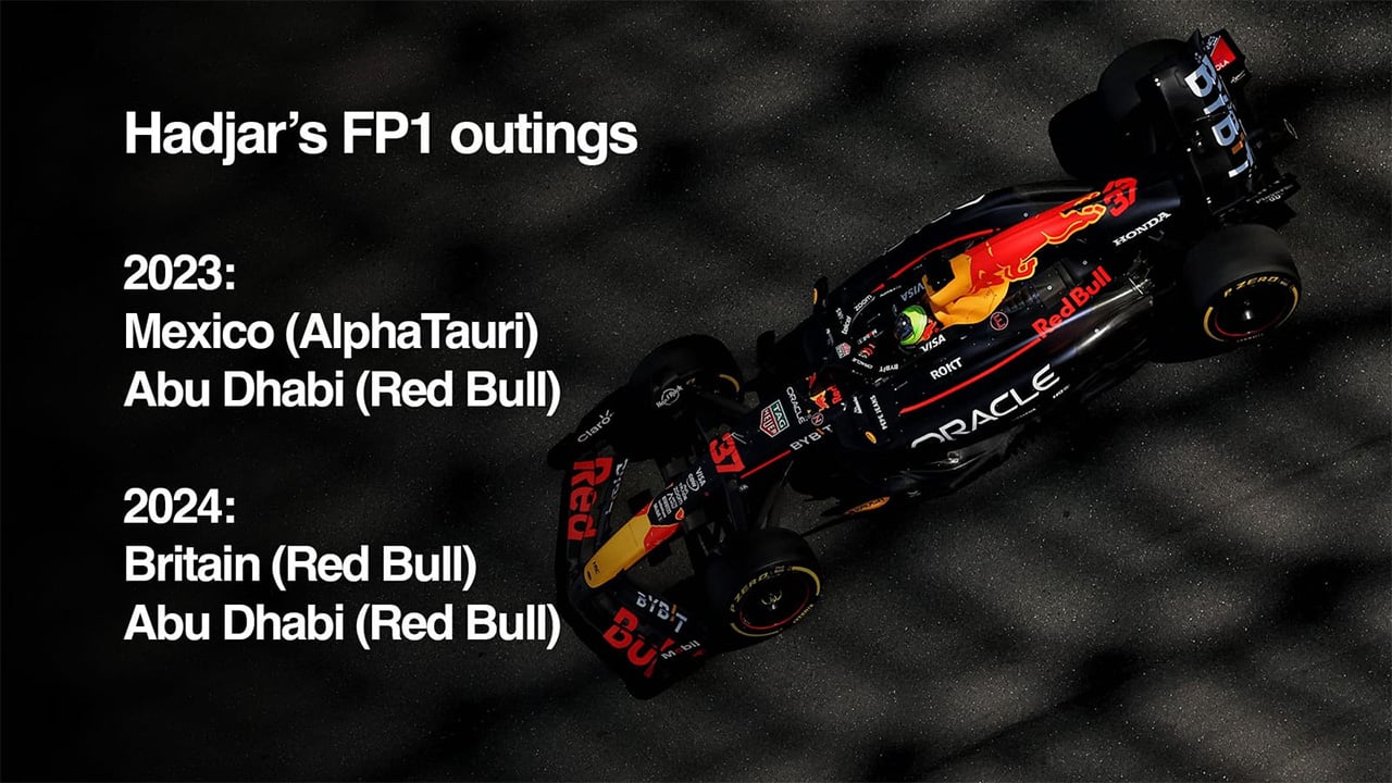 アイザック・ハジャー レッドブル F1