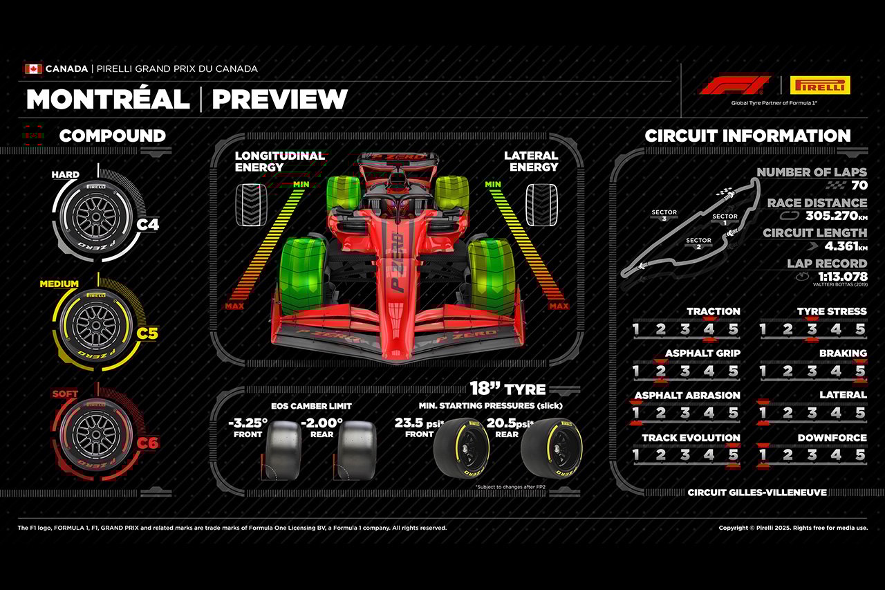 2025年F1 カナダGP:ジル・ヴィルヌーヴ・サーキット&タイヤ解説