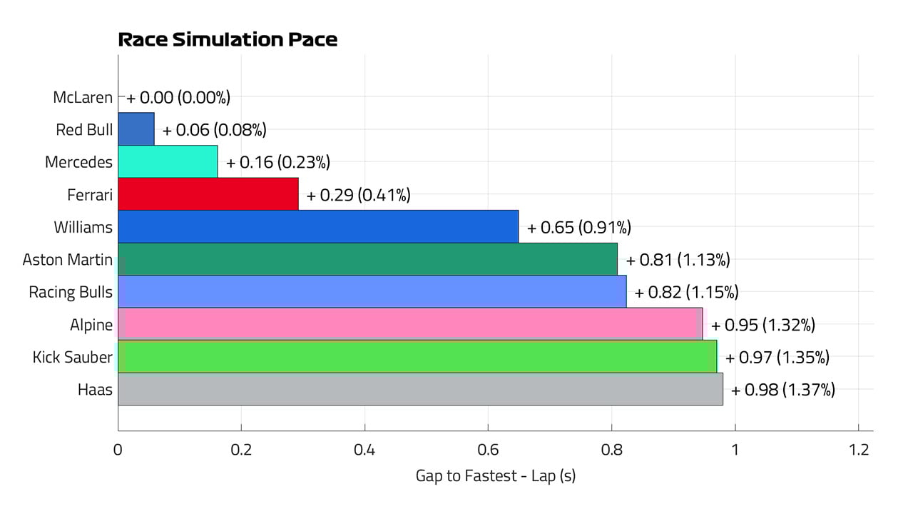 カナダGP F1 レースシミュレーション