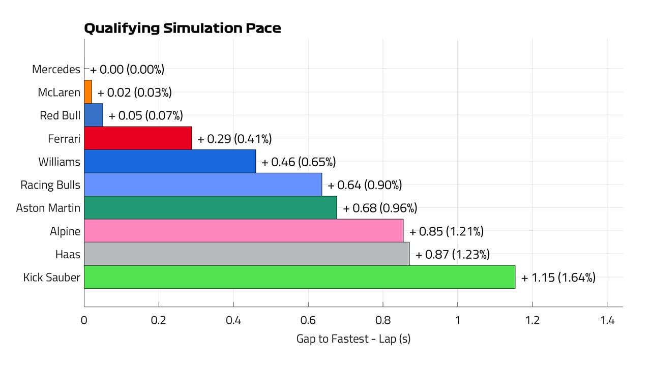 カナダGP F1 予選シミュレーション2