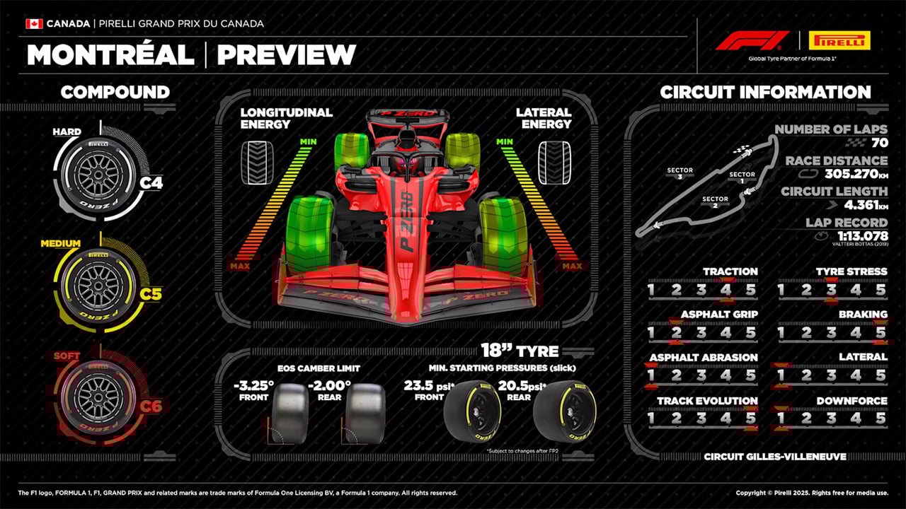 カナダGP 2025年のF1世界選手権