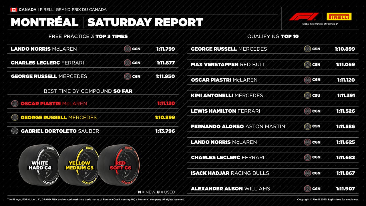 カナダGP F1 2025年のF1世界選手権 カナダグランプリ