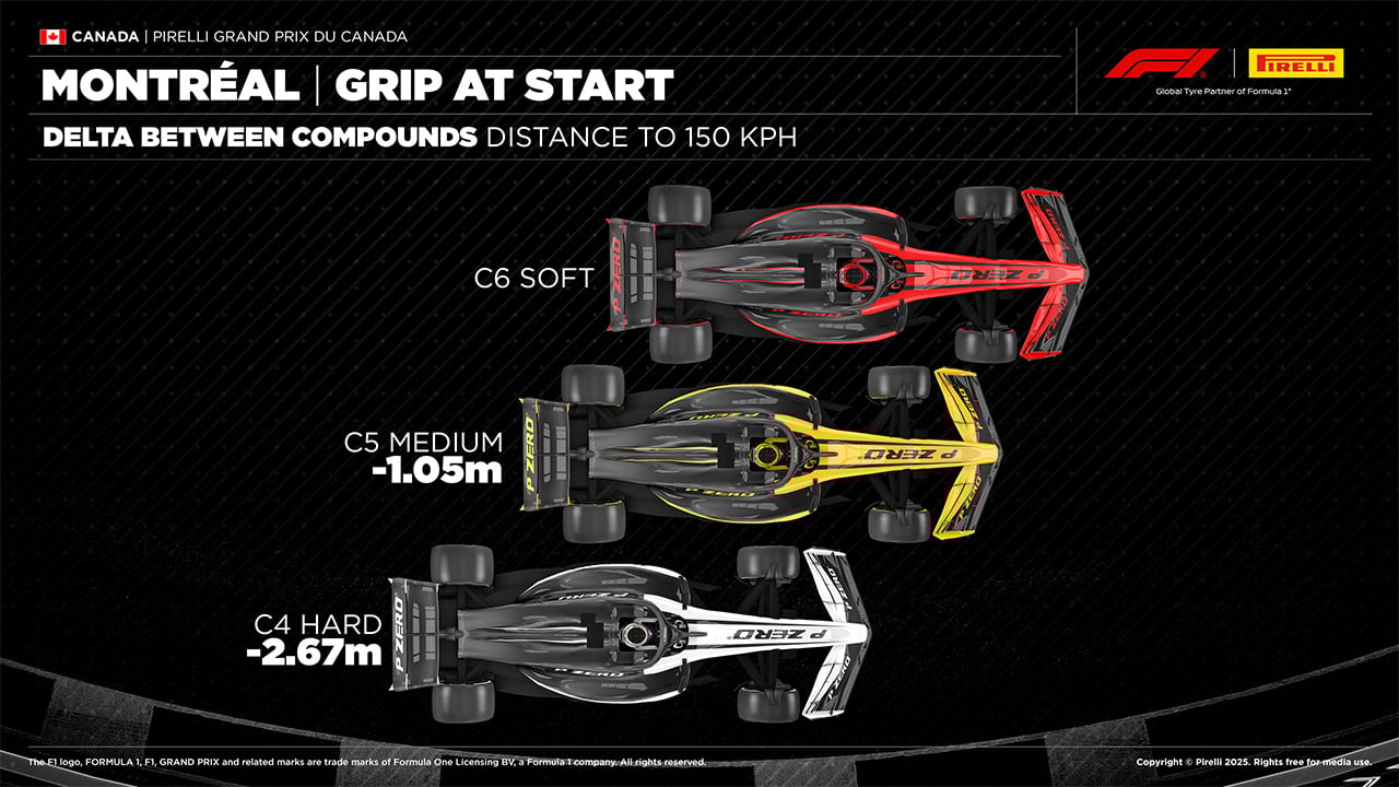 カナダGP F1