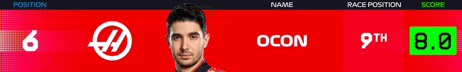 6.エステバン・オコン(ハースF1チーム)