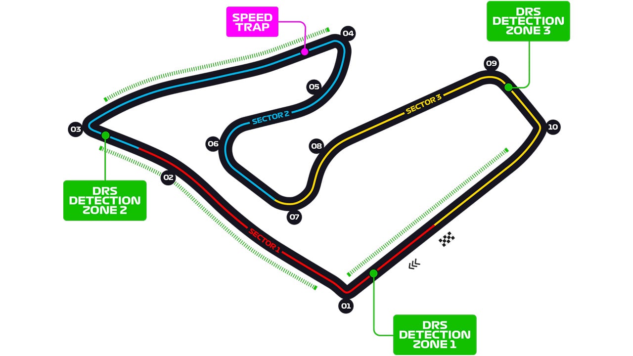 2025年F1 オーストリアグランプリ