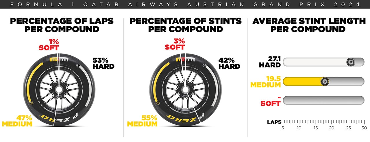 2025年のF1世界選手権 オーストリアグランプリ