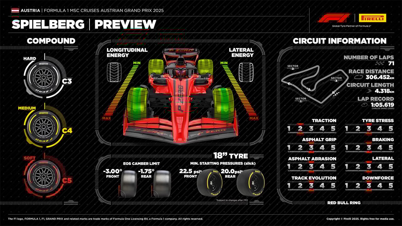 F1 オーストリアグランプリ 2025年のF1世界選手権